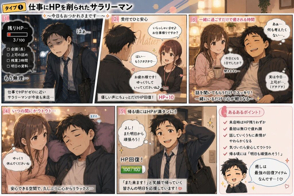 仕事で疲れ切ったサラリーマンが添い寝リフレで癒され、少しずつ元気を取り戻していく様子を描いた漫画風イラスト