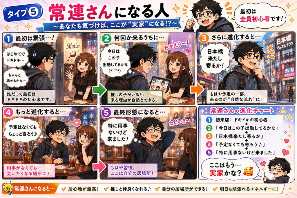 初めて来店したお客様が何度も通ううちにお気に入りの居場所を見つけ、常連になっていく様子を描いた漫画風イラスト
